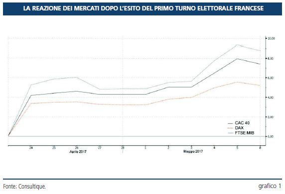 I Test per la Francia non sono ancora finiti: occhi puntati sull'Assemblea nazionale di giugno 