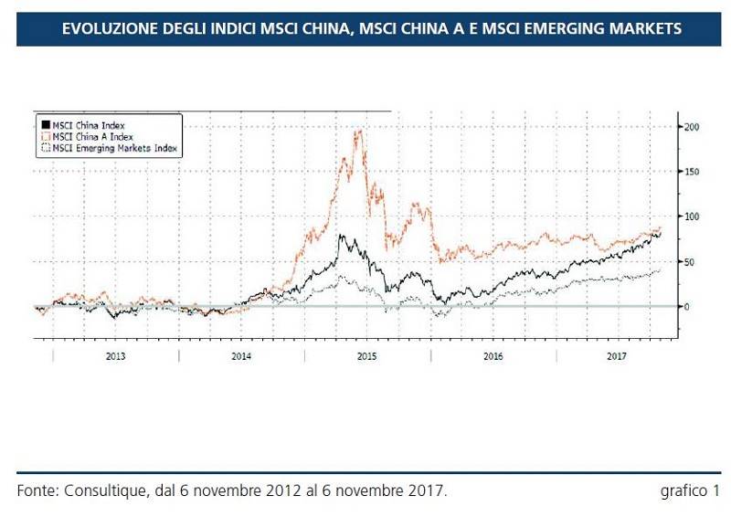 Occhi puntati sulla Cina, che si trova  di fronte alla prova di una nuova era