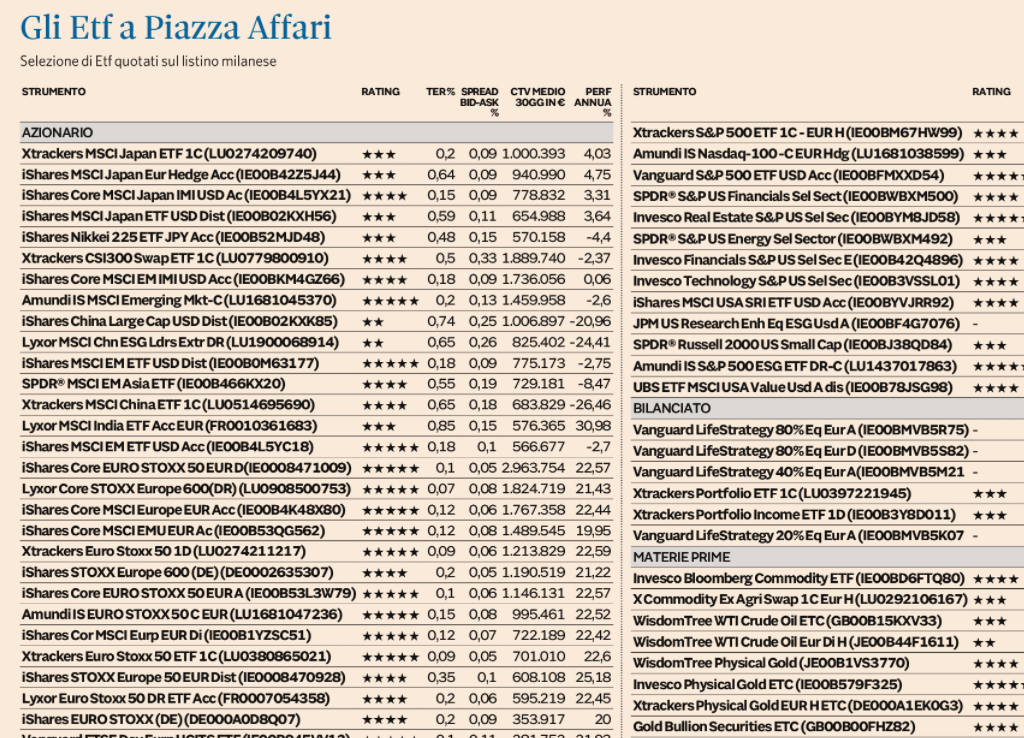 Plus24 | Rating ETF