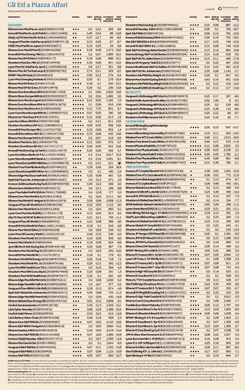 Plus24 | Ufficio Studi e Ricerche Consultique: Il nuovo rating aggiornato degli ETF