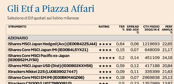 IL RATING ETF DI CONSULTIQUE SU PLUS24 DE IL SOLE 24 ORE