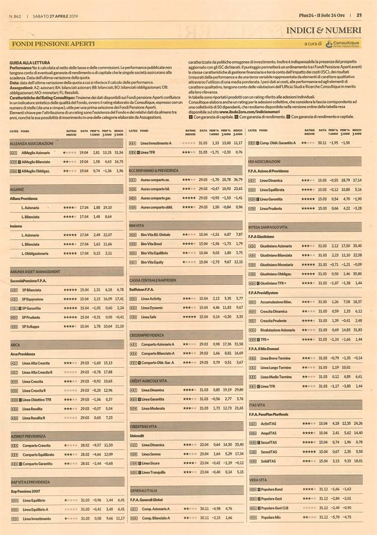 Fondi Pensione Aperti (FPA): su Plus24 di sabato 20 aprile, il rating aggiornato a cura di Consultique