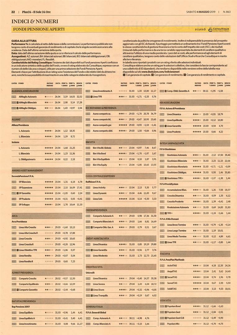 Fondi Pensione Aperti (FPA): su Plus24 di sabato 4 maggio, il rating aggiornato a cura di Consultique