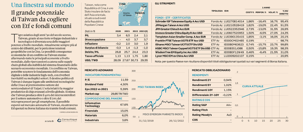 Plus24 | Il grande potenziale di Taiwan da cogliere con Etf e fondi comuni