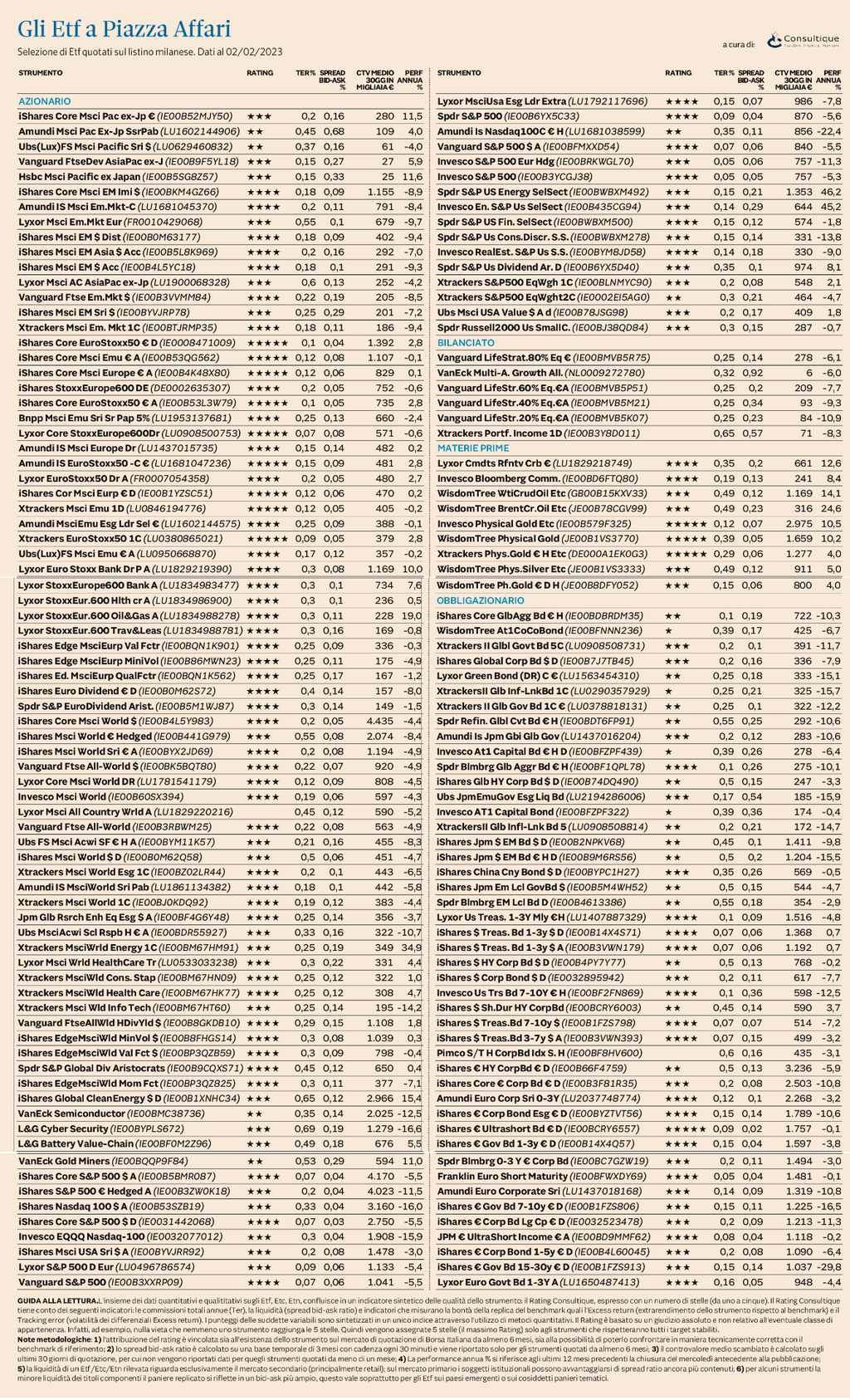 Plus24 | Ufficio Studi e Ricerche Consultique: Il nuovo rating aggiornato degli ETF