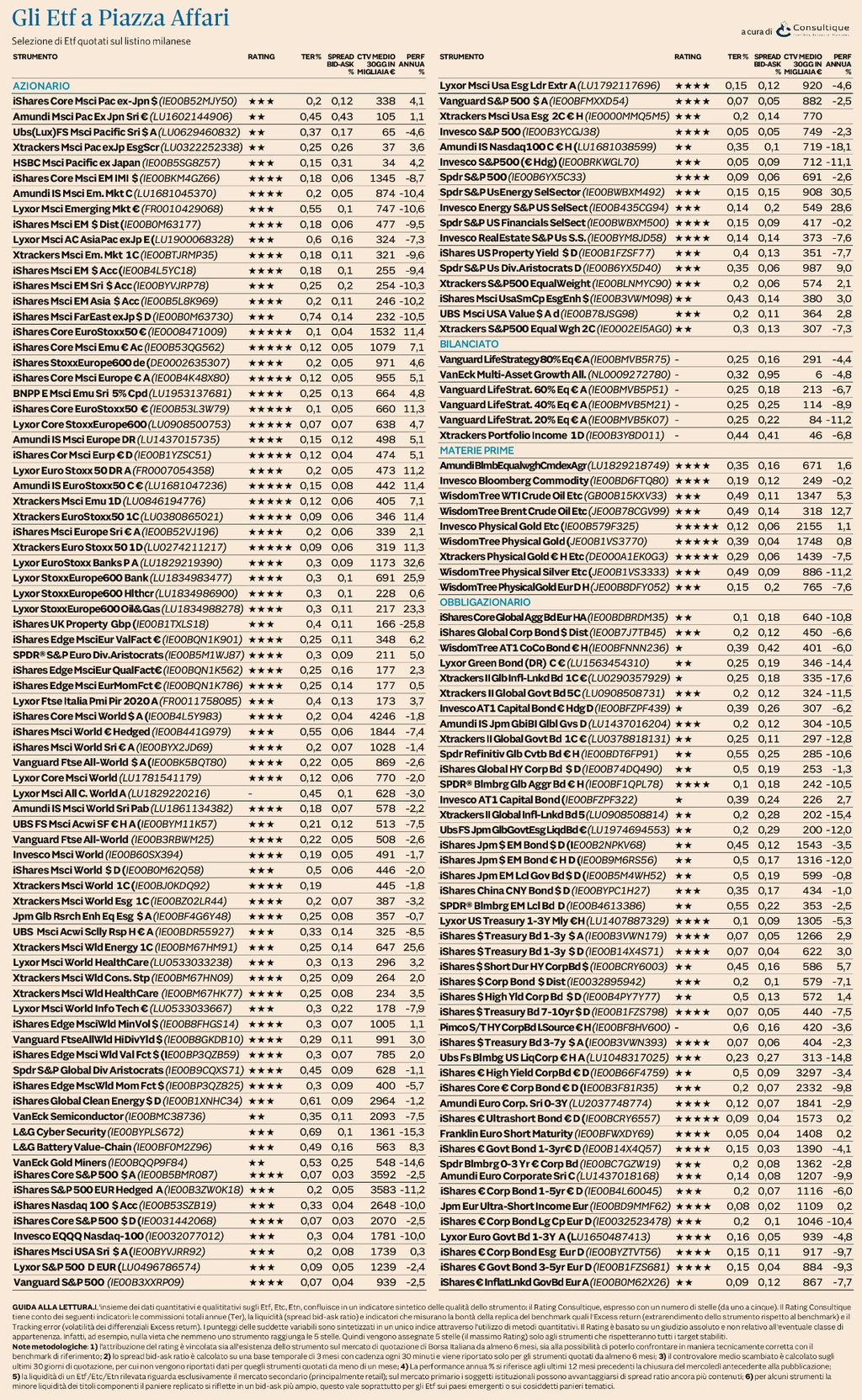 Plus24 | Ufficio Studi e Ricerche Consultique: Il nuovo rating aggiornato degli ETF