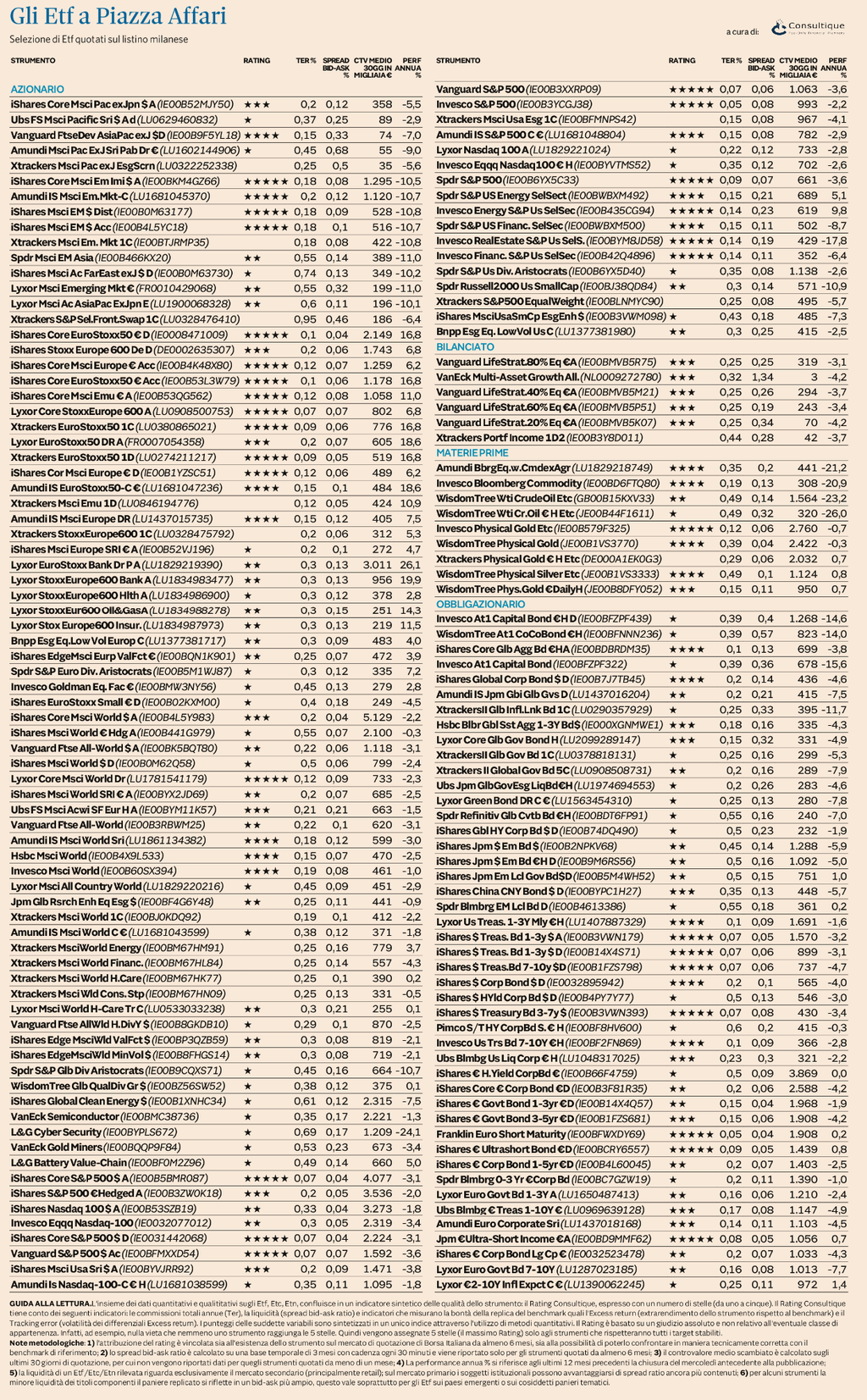 Plus24 | Ufficio Studi e Ricerche Consultique: Il nuovo rating aggiornato degli ETF