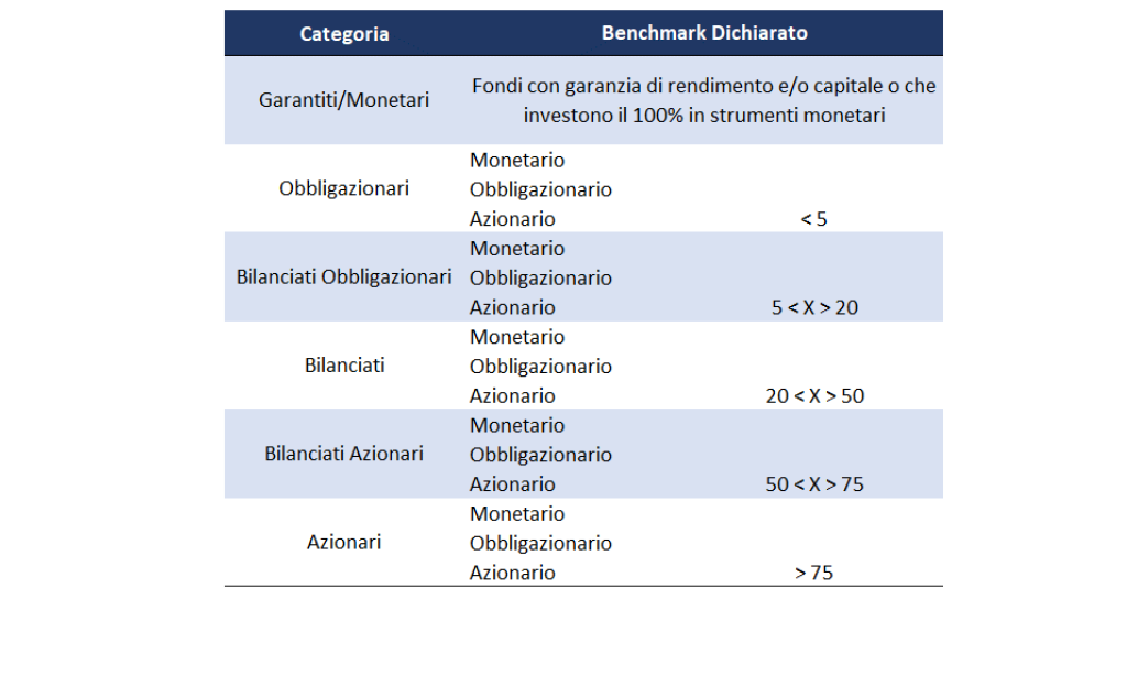 Il rating Consultique dei Fondi Pensione Aperti: da 1 a 5 stelle