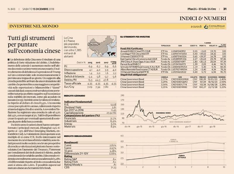 Tutti gli strumenti per puntare sull’economia cinese