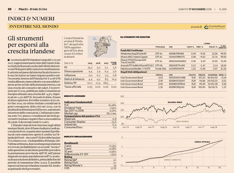 Gli strumenti per esporsi alla crescita irlandese