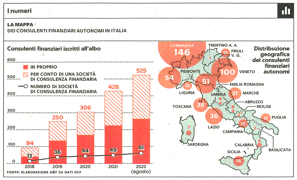 Great resignation e consulenza finanziaria indipendente: un legame a doppio filo