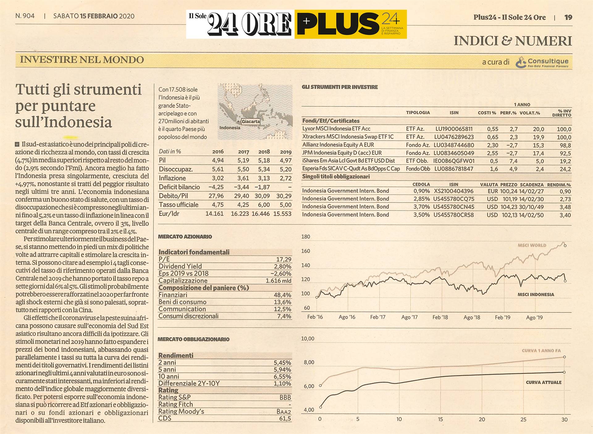 INVESTIRE NEL MONDO - tutti gli strumenti per puntare sull’economia indonesiana