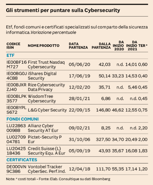 ETF, FONDI E CERTIFICATI: ECCO GLI STRUMENTI PER CAVALCARE IL TREND