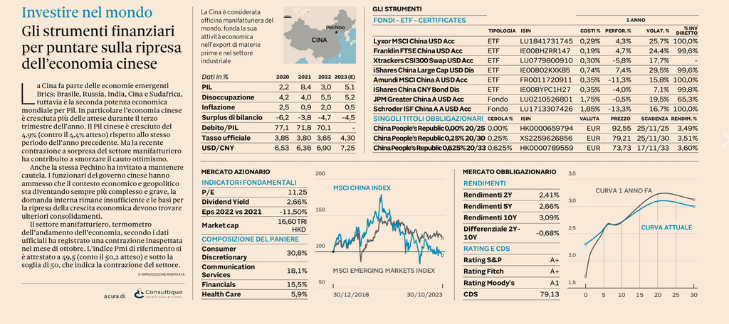 Plus24 | Gli strumenti finanziari per puntare sulla ripresa dell’economia cinese