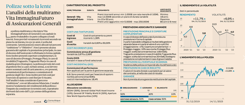 Plus24 | L’analisi della multiramo Vita ImmaginaFuturo di Assicurazioni Generali