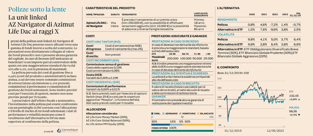 Plus24 | La unit linked AZ Navigator di Azimut Life Dac ai raggi X