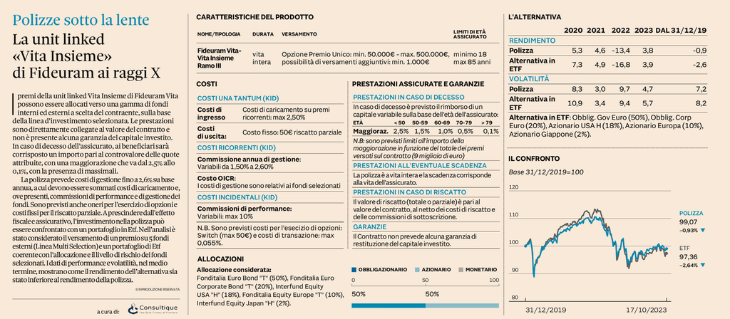 Plus24 | La unit linked «Vita Insieme» di Fideuram ai raggi X