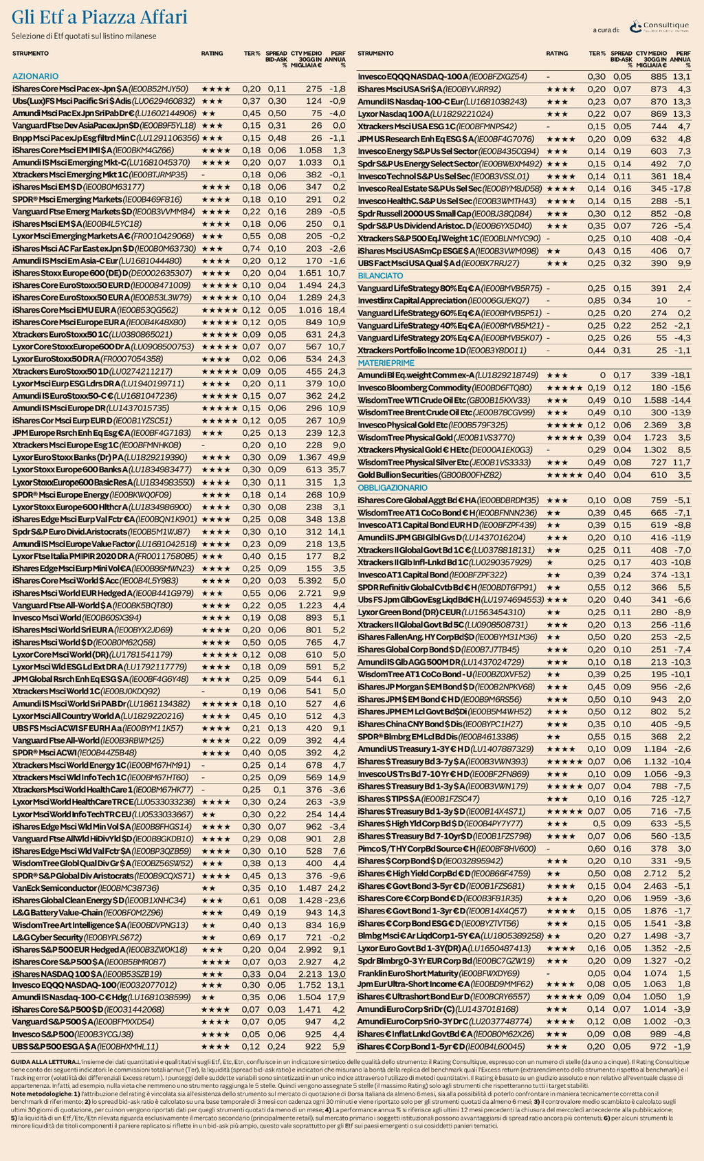 Plus24 | Ufficio Studi e Ricerche Consultique: Il nuovo rating aggiornato degli ETF