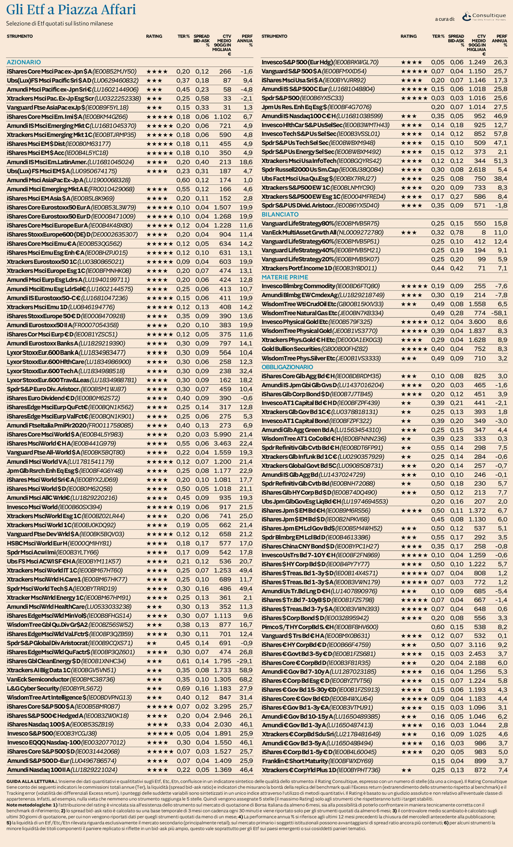 Plus24 | Ufficio Studi e Ricerche Consultique: Il nuovo rating aggiornato degli ETF