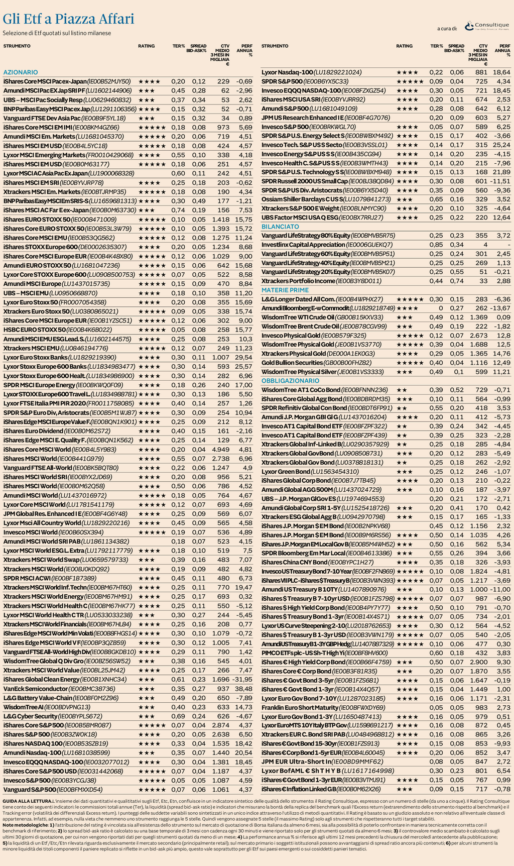 Plus24 | Ufficio Studi e Ricerche Consultique: Il nuovo rating aggiornato degli ETF