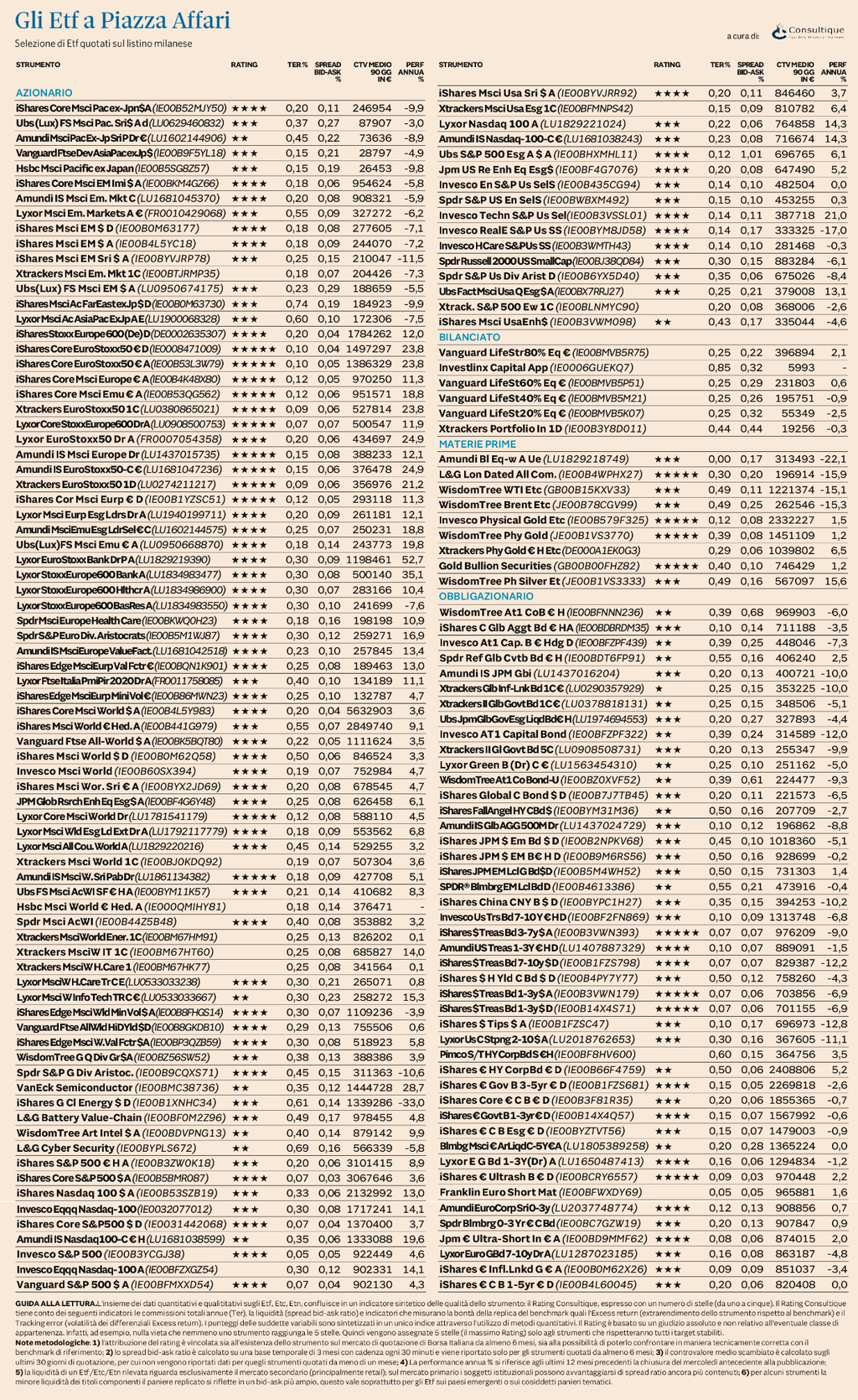 Plus24 | Ufficio Studi e Ricerche Consultique: Il nuovo rating aggiornato degli ETF