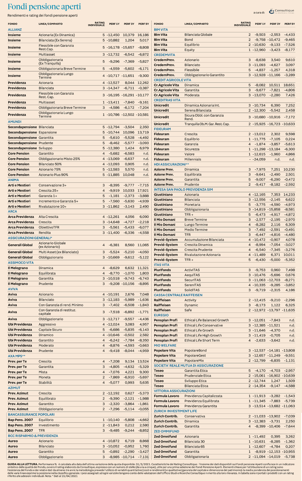 Plus24 | Fondi Pensione Aperti - rendimenti e rating al 30 settembre