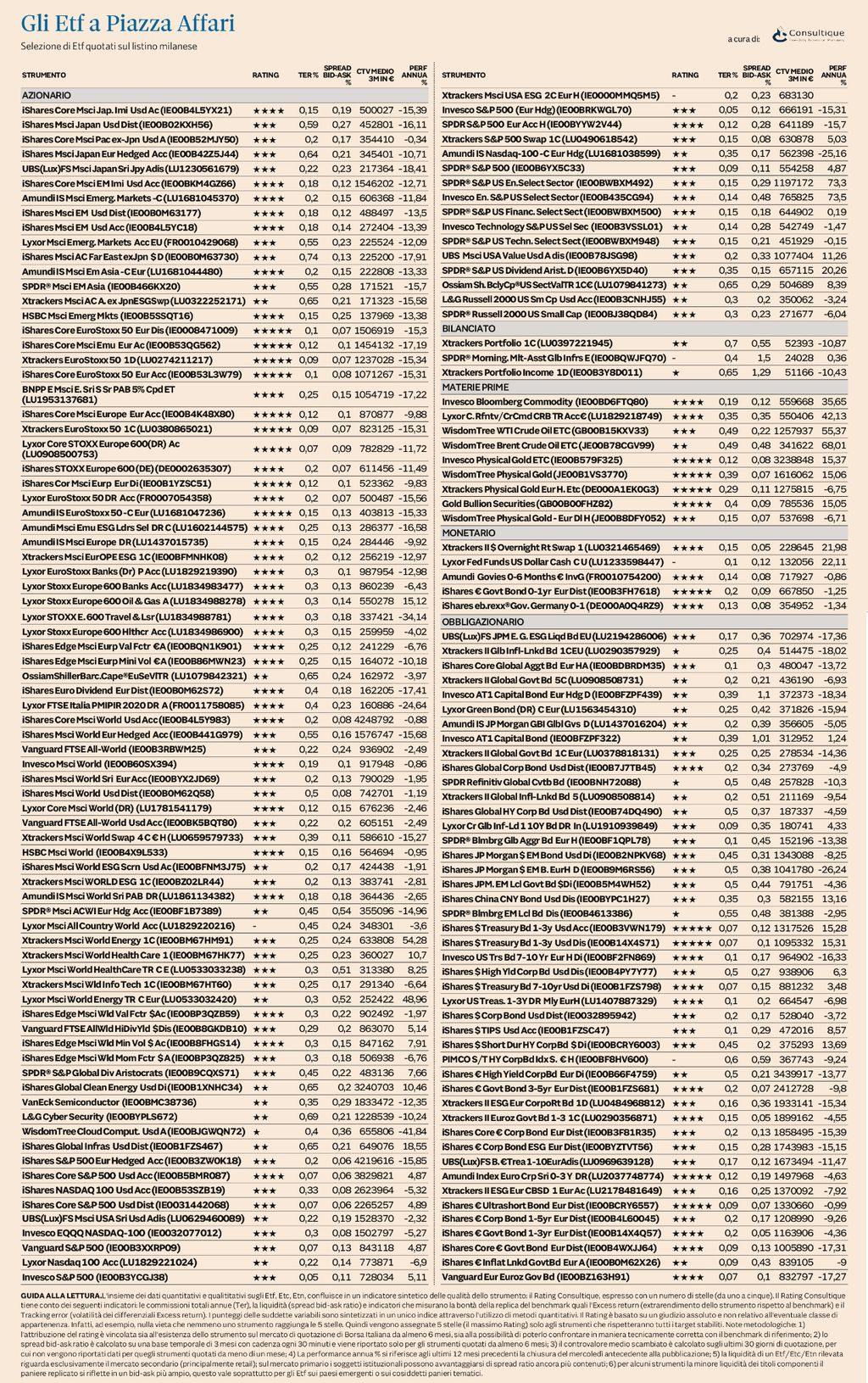 Plus24 | Ufficio Studi e Ricerche Consultique: Il nuovo rating aggiornato degli ETF