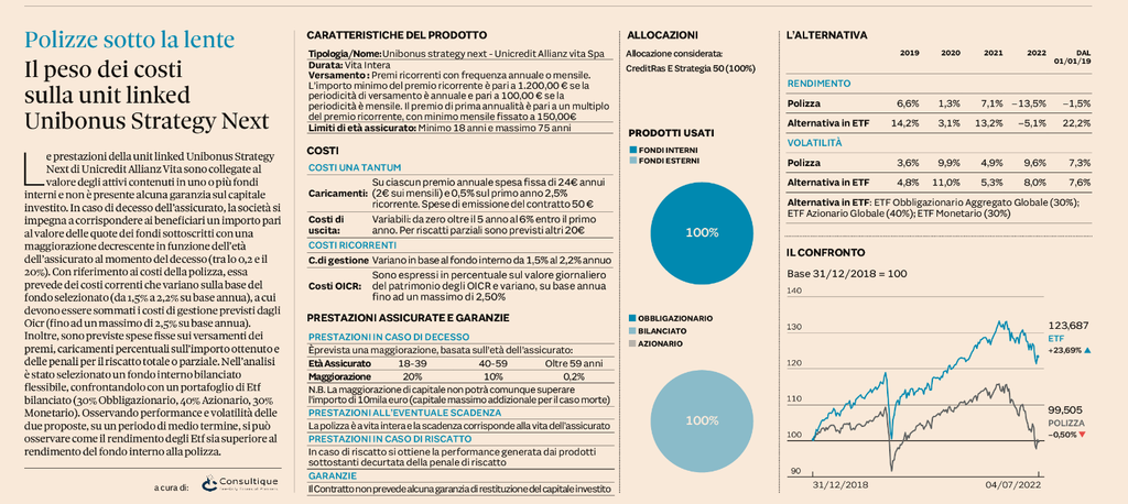 Plus24 | Il peso dei costi sulla unit linked Unibonus Strategy Next