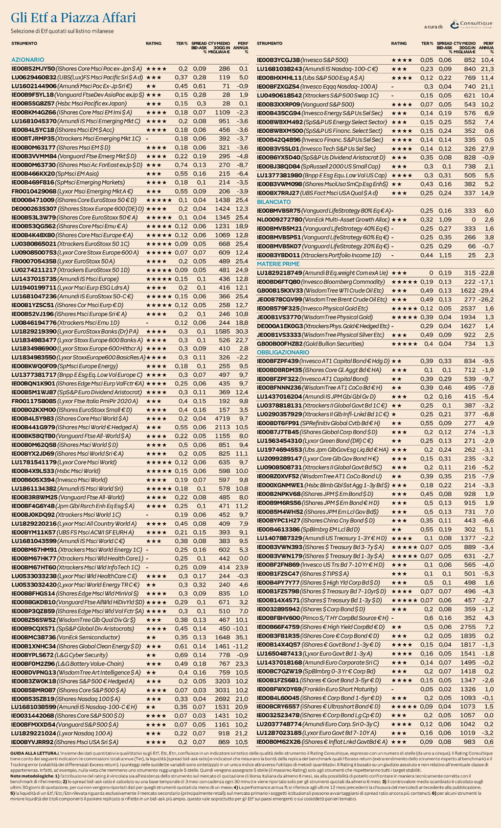 Plus24 | Ufficio Studi e Ricerche Consultique: Il nuovo rating aggiornato degli ETF