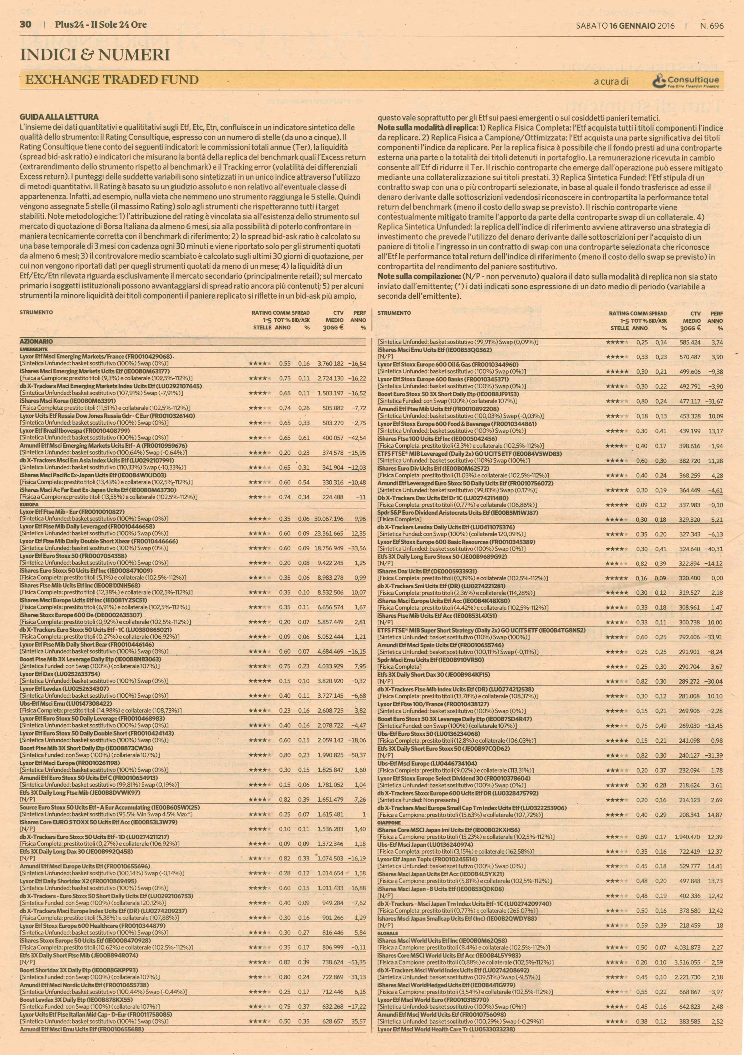 Il rating degli Exchange Traded Fund