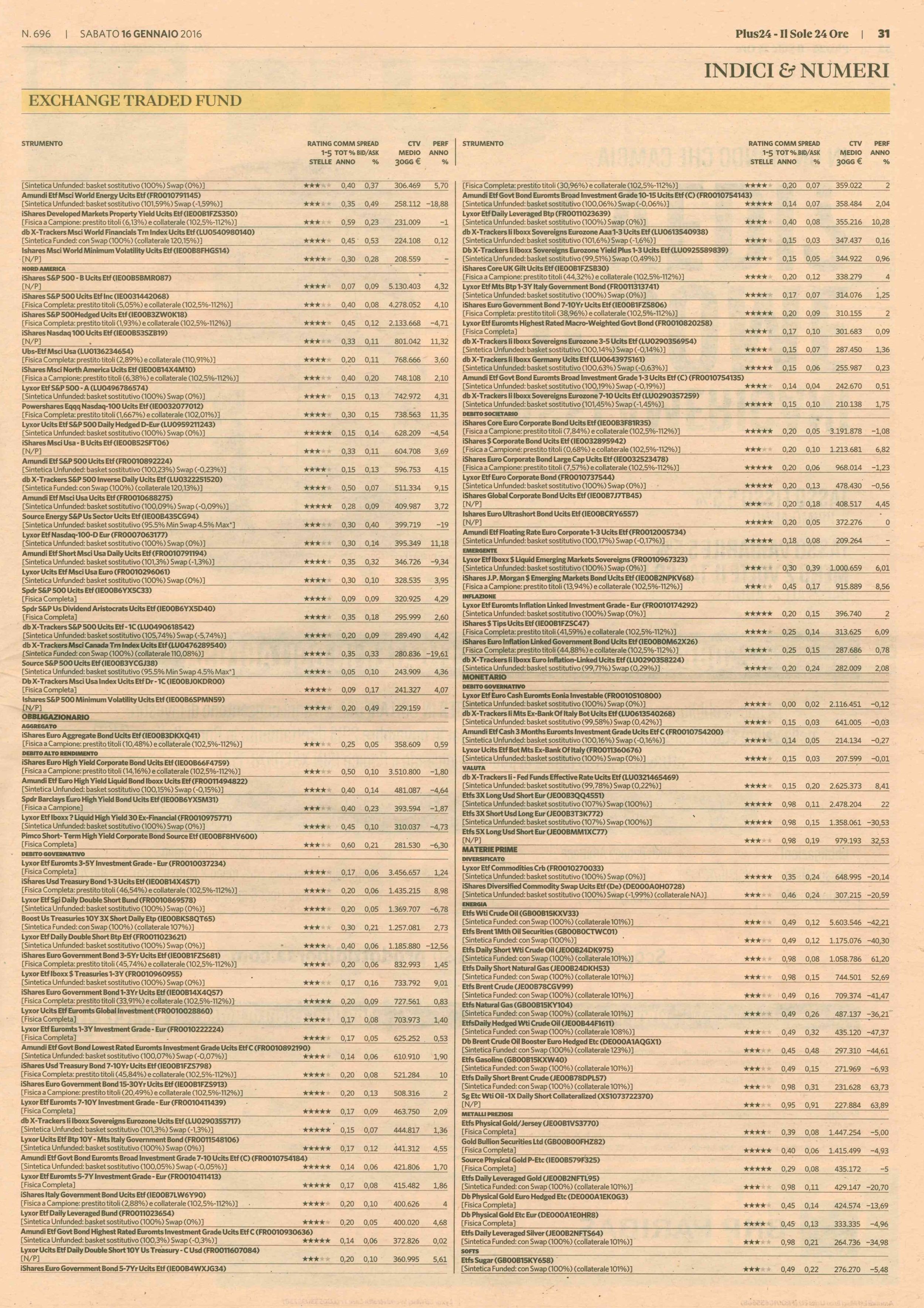 Il rating degli Exchange Traded Fund