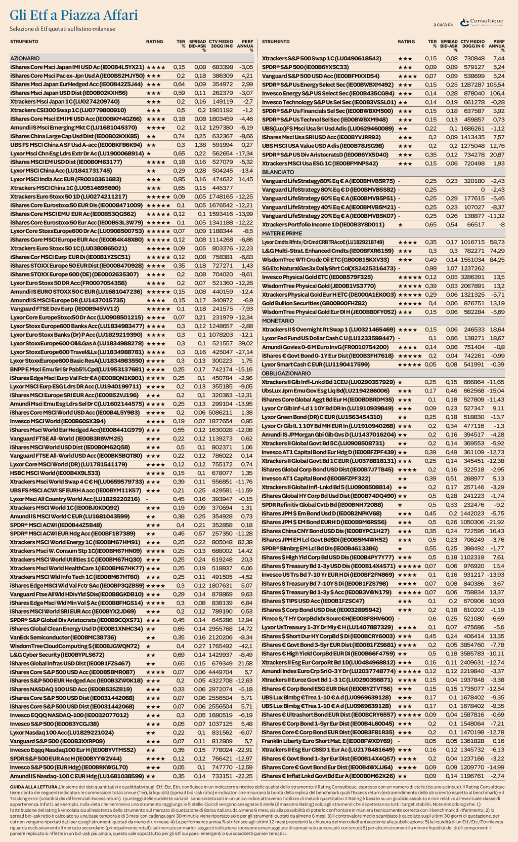 Plus24 | Ufficio Studi e Ricerche Consultique: Il nuovo rating aggiornato degli ETF