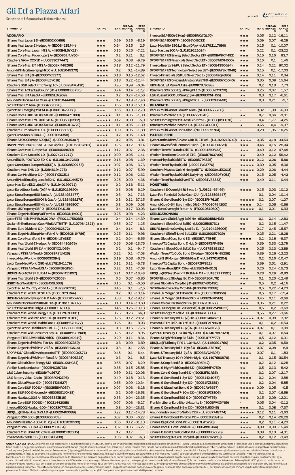 Plus24 | Ufficio Studi e Ricerche Consultique: Il nuovo rating aggiornato degli ETF 