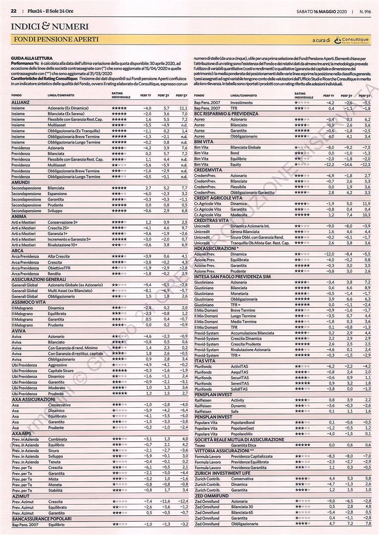 Fondi Pensione Aperti: su Plus24 de