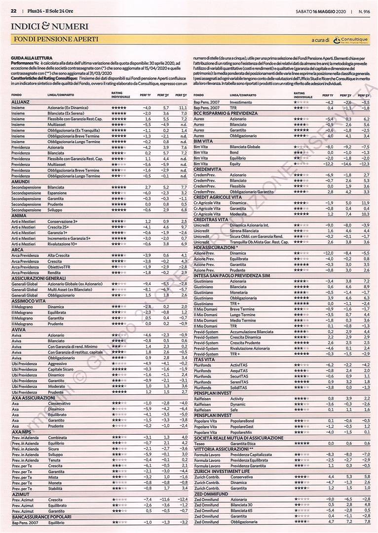 Fondi Pensione Aperti: su Plus24 de 