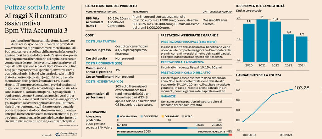 Plus 24 | Ai raggi X il contratto assicurativo Bpm Vita Accumula 3