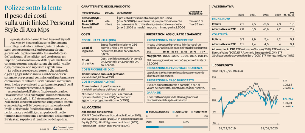 Plus24 | Il peso dei costi sulla unit linked Personal Style di Axa Mps