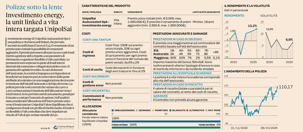 Plus 24 | Investimento energy, la unit linked a vita intera targata UnipolSai
