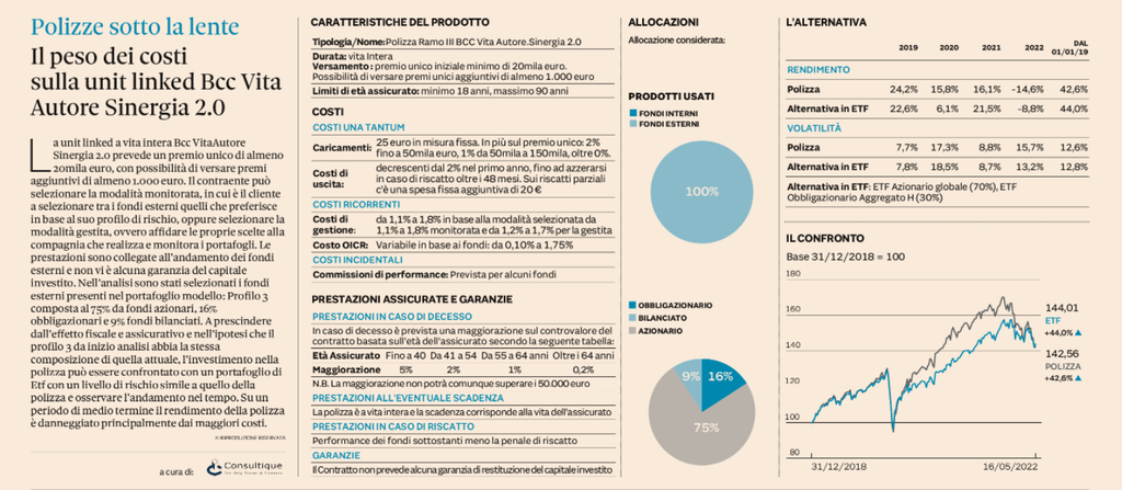 Plus24 | Il peso dei costi sulla unit linked Bcc Vita Autore Sinergia 2.0