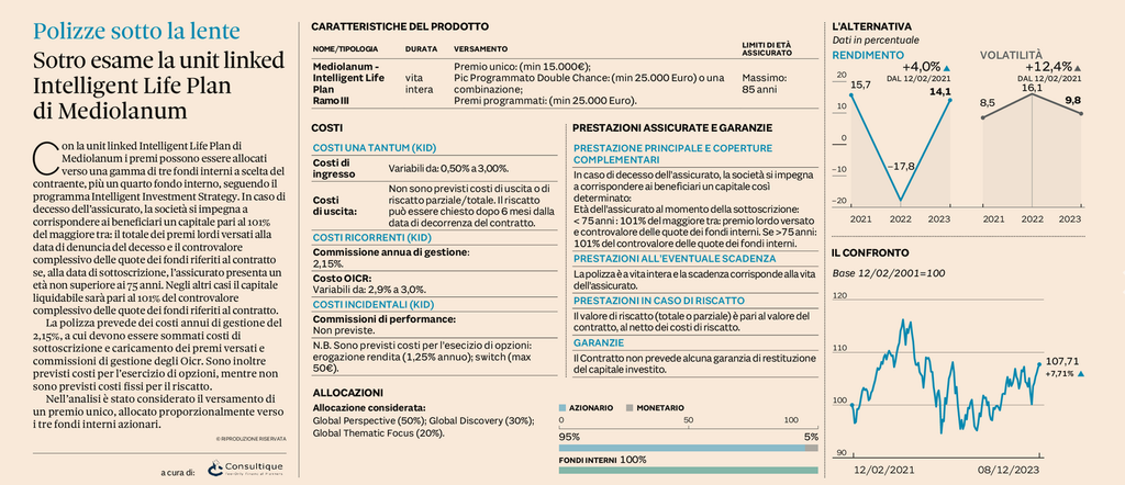 Plus24 | Sotto esame la unit linked Intelligent Life Plan di Mediolanum 