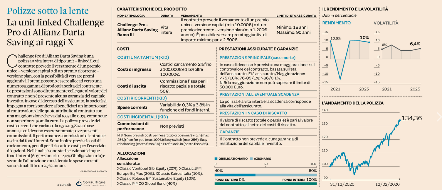 Plus 24 |  La unit linked Challenge Pro di Allianz Darta Saving ai raggi X