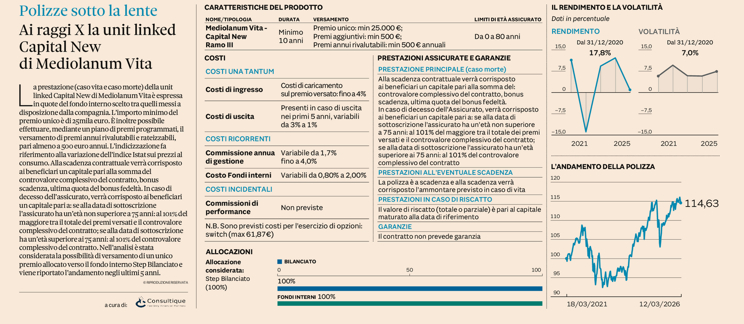 Plus 24 |  Ai raggi X la unit linked Capital New di Mediolanum Vita