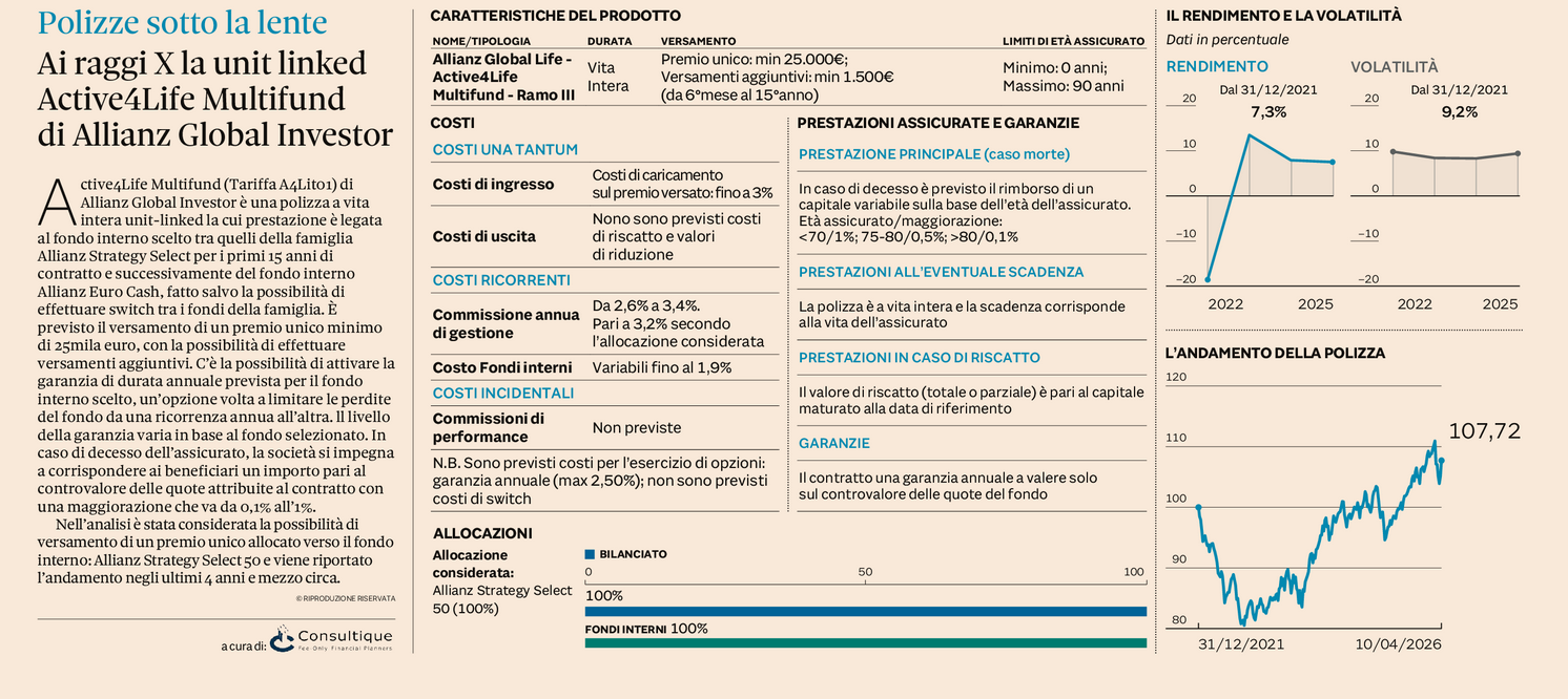 Plus 24 |  Ai raggi X la unit linked Active4Life Multifund di Allianz Global Investor