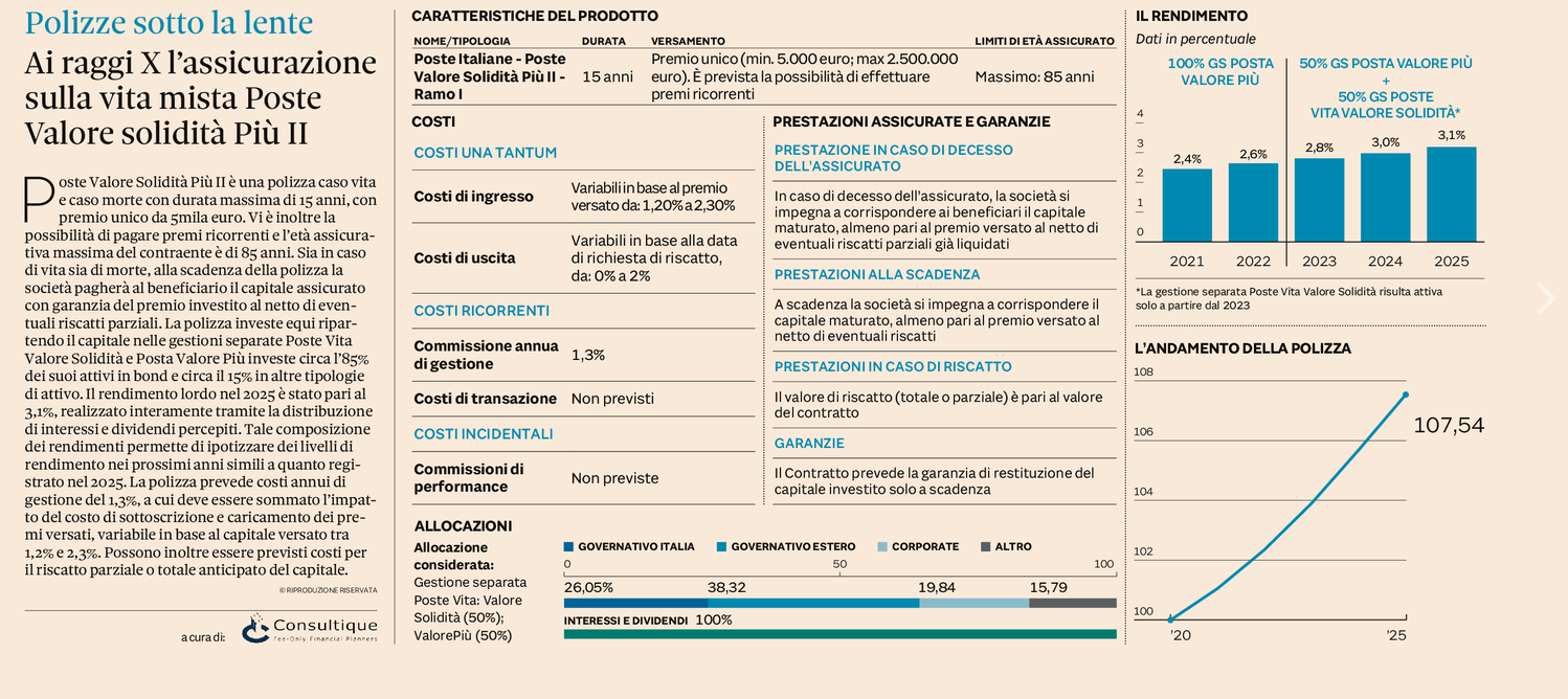 Plus 24 |   Ai raggi X l’assicurazione sulla vita mista Poste Valore solidità Più II