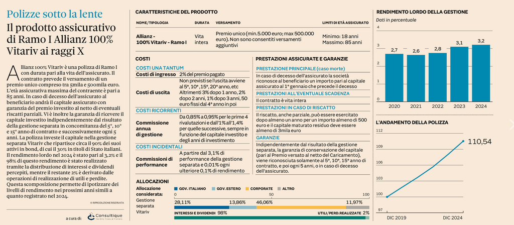 Plus 24 | Il prodotto assicurativo di Ramo I Allianz 100% Vitariv ai raggi X