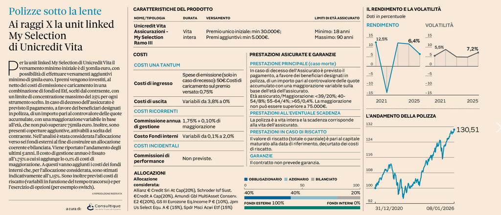 Plus 24 |  Ai raggi X la unit linked My Selection di Unicredit Vita