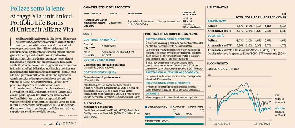 Plus24 | Ai raggi X la unit linked Portfolio Life Bonus di Unicredit Allianz Vita