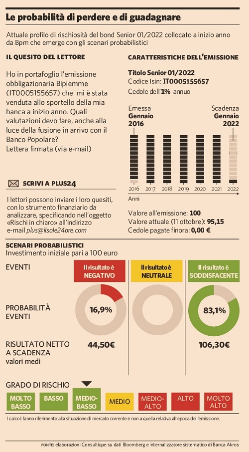 Le probabilità di perdere e di guadagnare