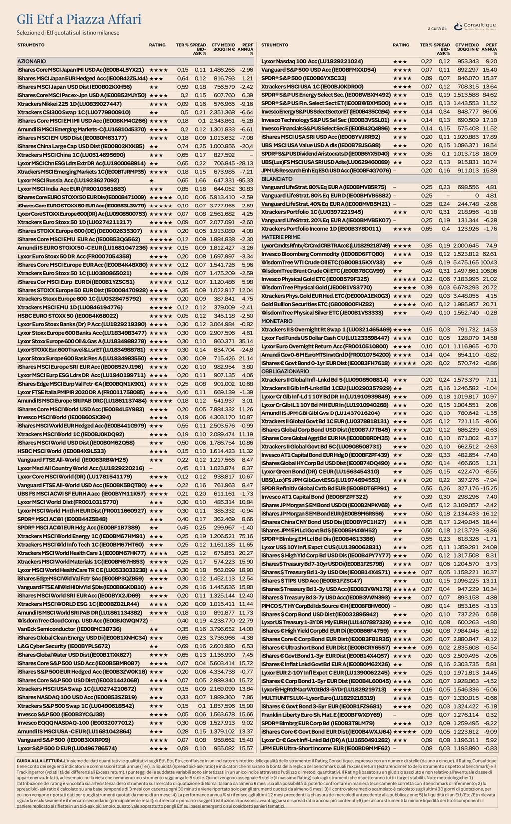 Plus 24 | Ufficio Studi e Ricerche Consultique: Il nuovo rating aggiornato degli ETF