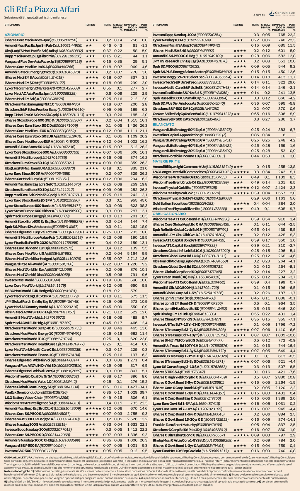 Plus24 | Ufficio Studi e Ricerche Consultique: Il nuovo rating aggiornato degli ETF